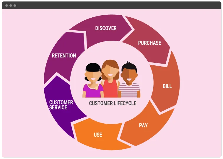 Billing and Subscription management | Digivive