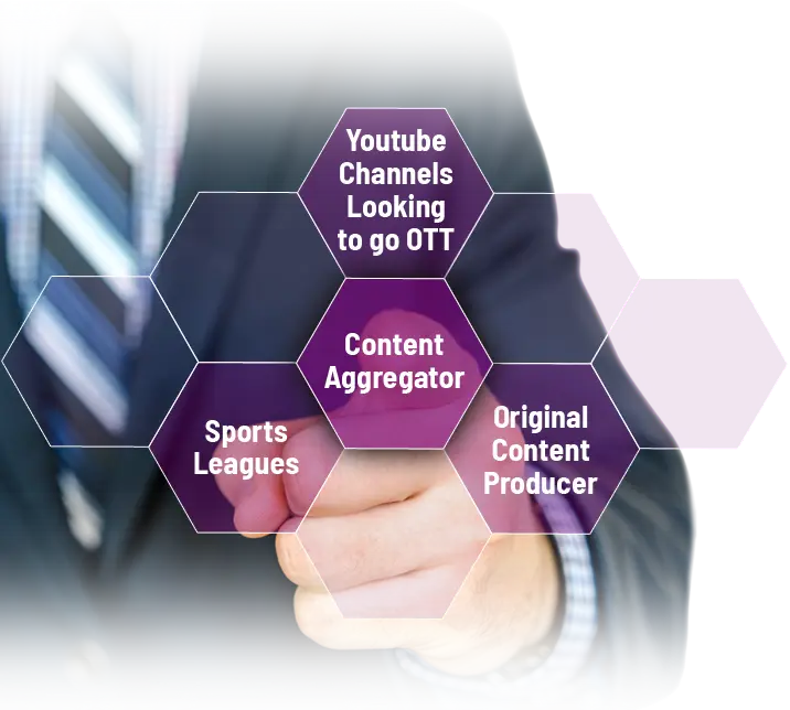 Why our services for religious content owners