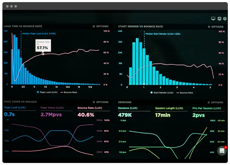 Detailed analytics